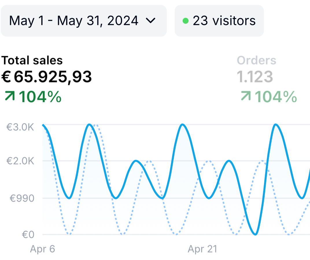 May 2024 Sales Dashboard